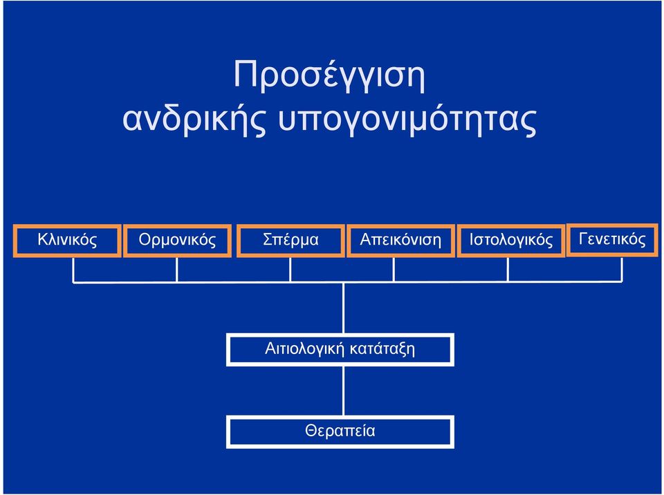 Ορµονικός Σπέρµα Απεικόνιση