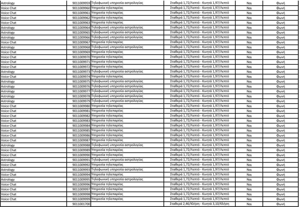 Υπηρεσία τηλεπαρέας Σταθερά 1,72/Λεπτό - Κινητά 1,97/Λεπτό Ναι Φωνή Astrology 9011009964 Τηλεφωνική υπηρεσία αστρολογίας Σταθερά 1,72/Λεπτό - Κινητά 1,97/Λεπτό Ναι Φωνή Astrology 9011009965