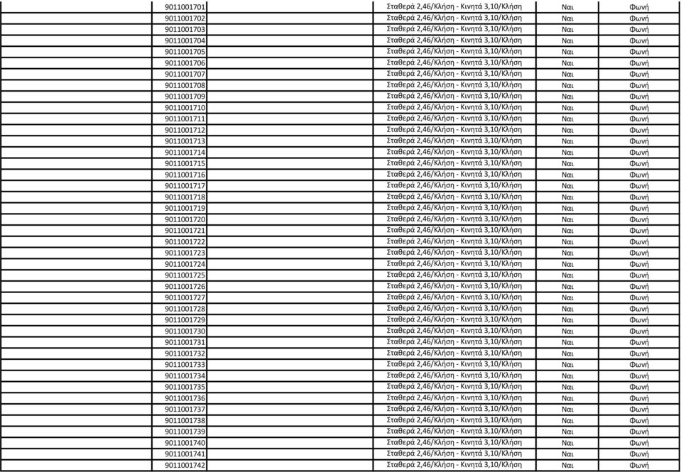 3,10/Κλήση Ναι Φωνή 9011001708 Σταθερά 2,46/Κλήση - Κινητά 3,10/Κλήση Ναι Φωνή 9011001709 Σταθερά 2,46/Κλήση - Κινητά 3,10/Κλήση Ναι Φωνή 9011001710 Σταθερά 2,46/Κλήση - Κινητά 3,10/Κλήση Ναι Φωνή