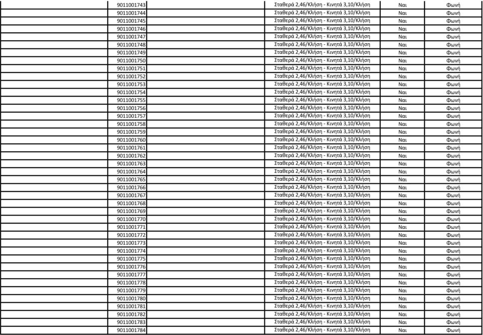 3,10/Κλήση Ναι Φωνή 9011001750 Σταθερά 2,46/Κλήση - Κινητά 3,10/Κλήση Ναι Φωνή 9011001751 Σταθερά 2,46/Κλήση - Κινητά 3,10/Κλήση Ναι Φωνή 9011001752 Σταθερά 2,46/Κλήση - Κινητά 3,10/Κλήση Ναι Φωνή