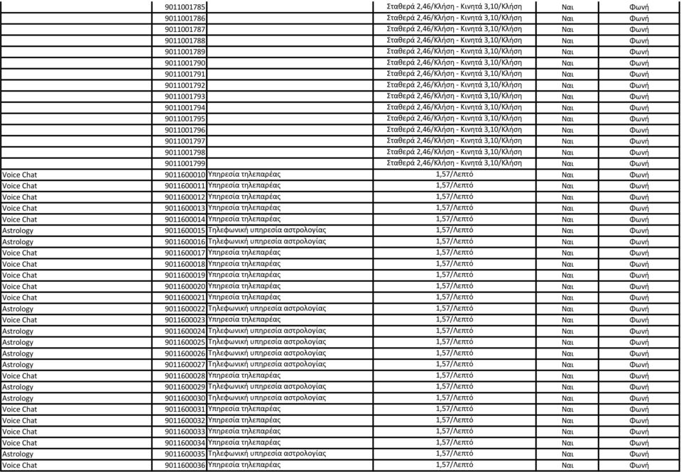 3,10/Κλήση Ναι Φωνή 9011001792 Σταθερά 2,46/Κλήση - Κινητά 3,10/Κλήση Ναι Φωνή 9011001793 Σταθερά 2,46/Κλήση - Κινητά 3,10/Κλήση Ναι Φωνή 9011001794 Σταθερά 2,46/Κλήση - Κινητά 3,10/Κλήση Ναι Φωνή