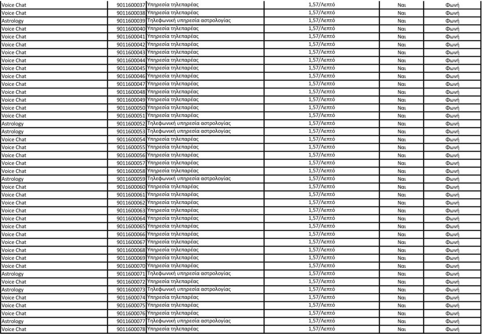 9011600043 Υπηρεσία τηλεπαρέας 1,57/Λεπτό Ναι Φωνή Voice Chat 9011600044 Υπηρεσία τηλεπαρέας 1,57/Λεπτό Ναι Φωνή Voice Chat 9011600045 Υπηρεσία τηλεπαρέας 1,57/Λεπτό Ναι Φωνή Voice Chat 9011600046