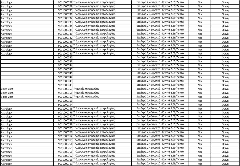 Ναι Φωνή Astrology 9011000732 Τηλεφωνική υπηρεσία αστρολογίας Σταθερά 2,46/Λεπτό - Κινητά 2,69/Λεπτό Ναι Φωνή Astrology 9011000733 Τηλεφωνική υπηρεσία αστρολογίας Σταθερά 2,46/Λεπτό - Κινητά