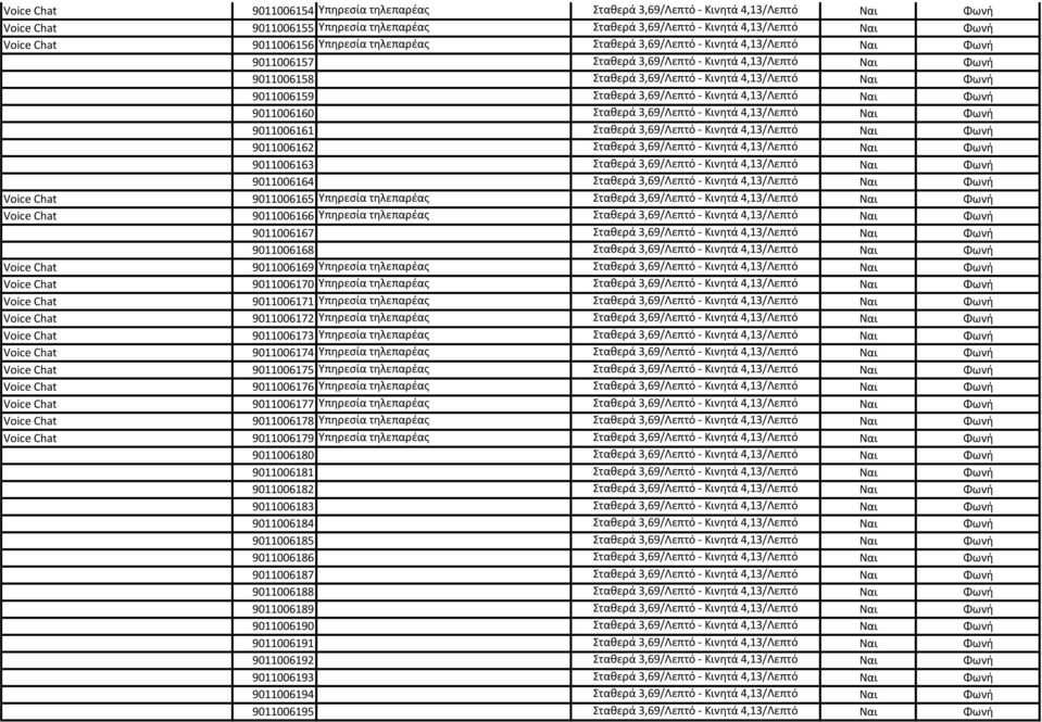 9011006159 Σταθερά 3,69/Λεπτό - Κινητά 4,13/Λεπτό Ναι Φωνή 9011006160 Σταθερά 3,69/Λεπτό - Κινητά 4,13/Λεπτό Ναι Φωνή 9011006161 Σταθερά 3,69/Λεπτό - Κινητά 4,13/Λεπτό Ναι Φωνή 9011006162 Σταθερά