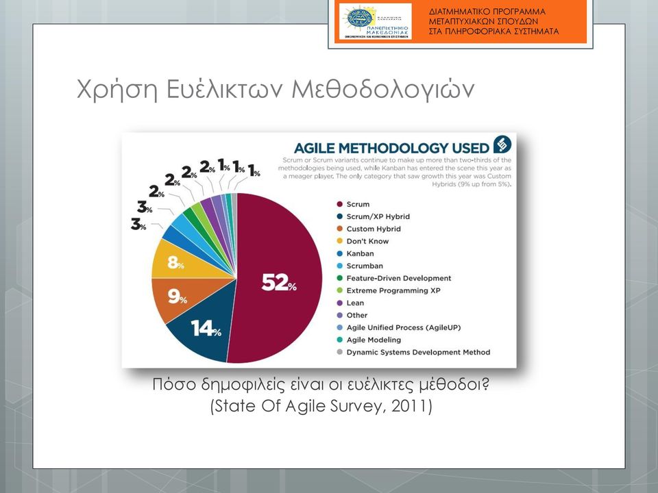 δημοφιλείς είναι οι