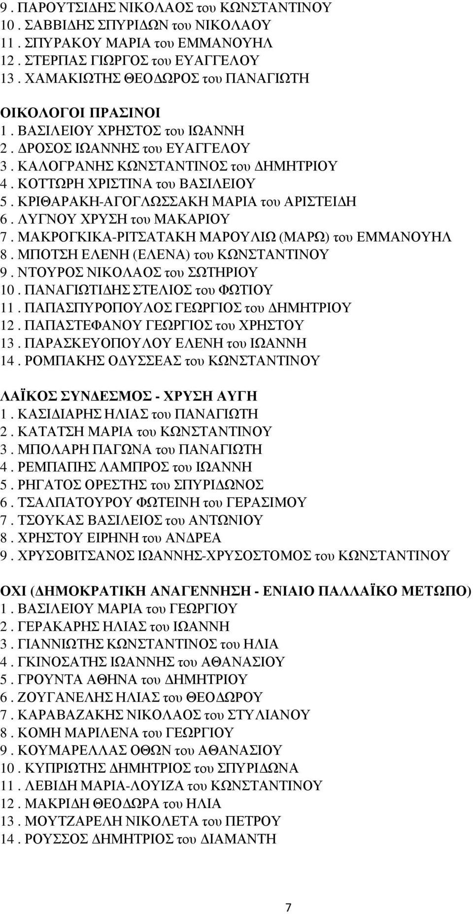 ΚΡΙΘΑΡΑΚΗ-ΑΓΟΓΛΩΣΣΑΚΗ ΜΑΡΙΑ του ΑΡΙΣΤΕΙ Η 6. ΛΥΓΝΟΥ ΧΡΥΣΗ του ΜΑΚΑΡΙΟΥ 7. ΜΑΚΡΟΓΚΙΚΑ-ΡΙΤΣΑΤΑΚΗ ΜΑΡΟΥΛΙΩ (ΜΑΡΩ) του ΕΜΜΑΝΟΥΗΛ 8. ΜΠΟΤΣΗ ΕΛΕΝΗ (ΕΛΕΝΑ) του ΚΩΝΣΤΑΝΤΙΝΟΥ 9.