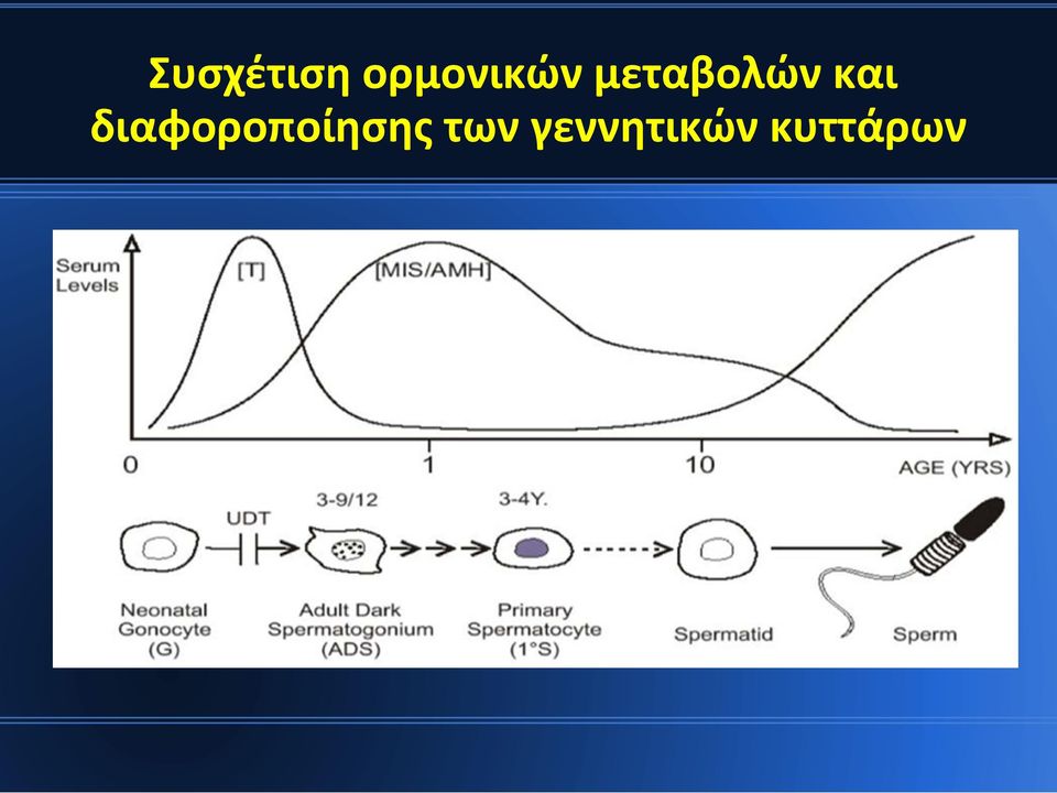 μεταβολών και