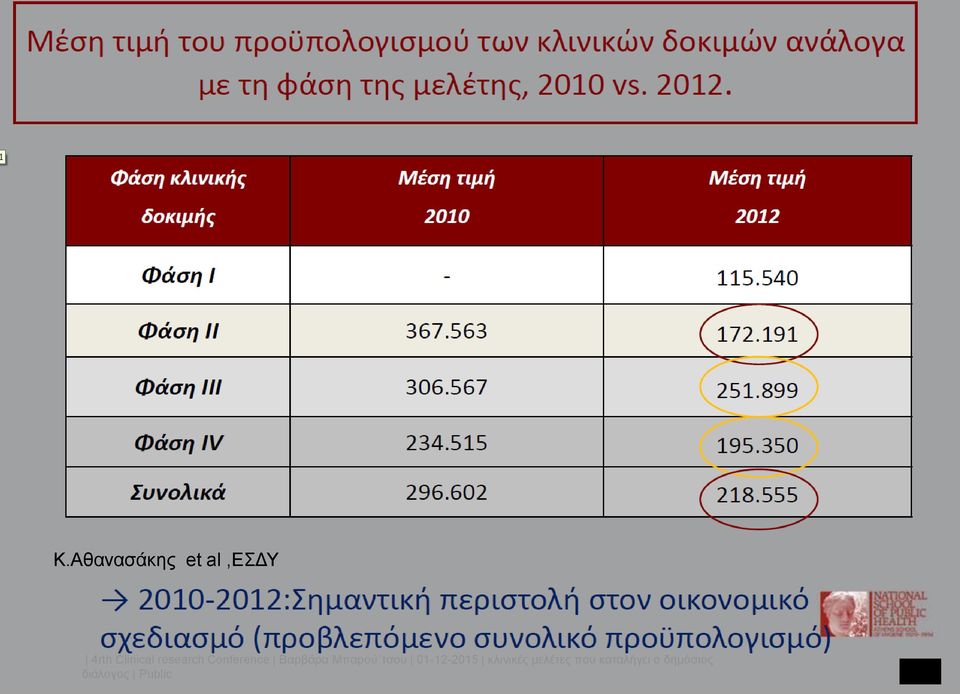 Bαρβάρα Μπαρού τσου 01-12-2015