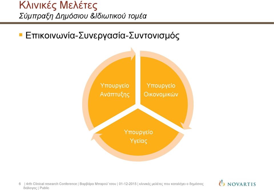 Υπουργείο Οικονομικών Υπουργείο Υγείας 6 4rth Clinical research