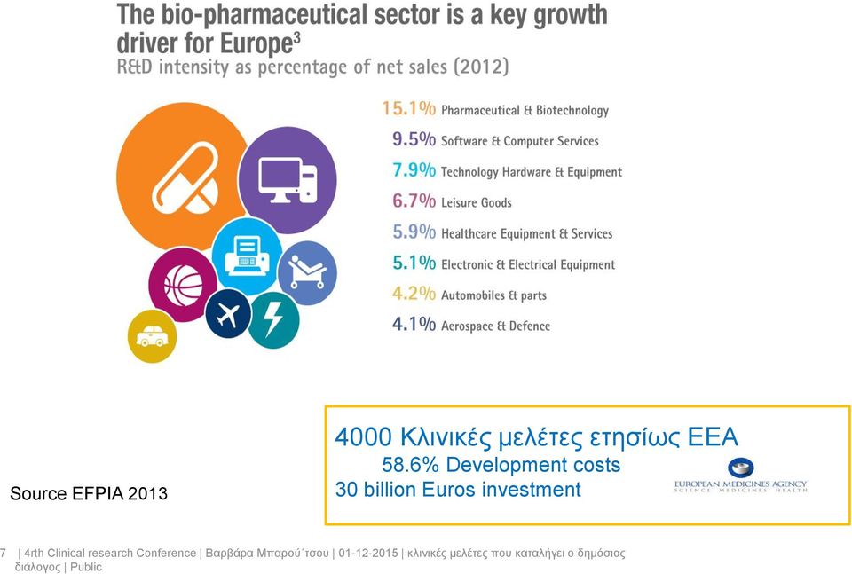 7 4rth Clinical research Conference Bαρβάρα Μπαρού