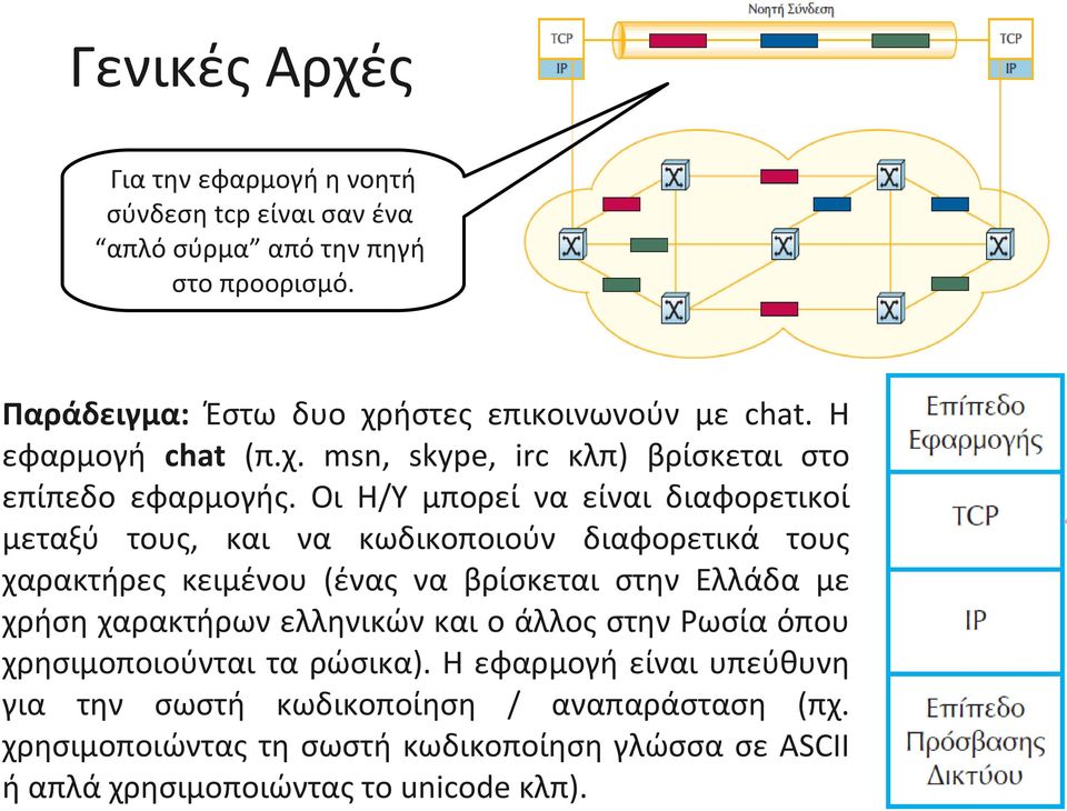 Οι Η/Υ μπορεί να είναι διαφορετικοί μεταξύ τους, και να κωδικοποιούν διαφορετικά τους χαρακτήρες κειμένου (ένας να βρίσκεται στην Ελλάδα με χρήση