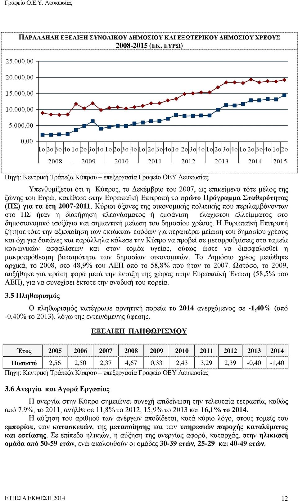 το πρώτο Πρόγραμμα Σταθερότητας (ΠΣ) για τα έτη 2007-2011.