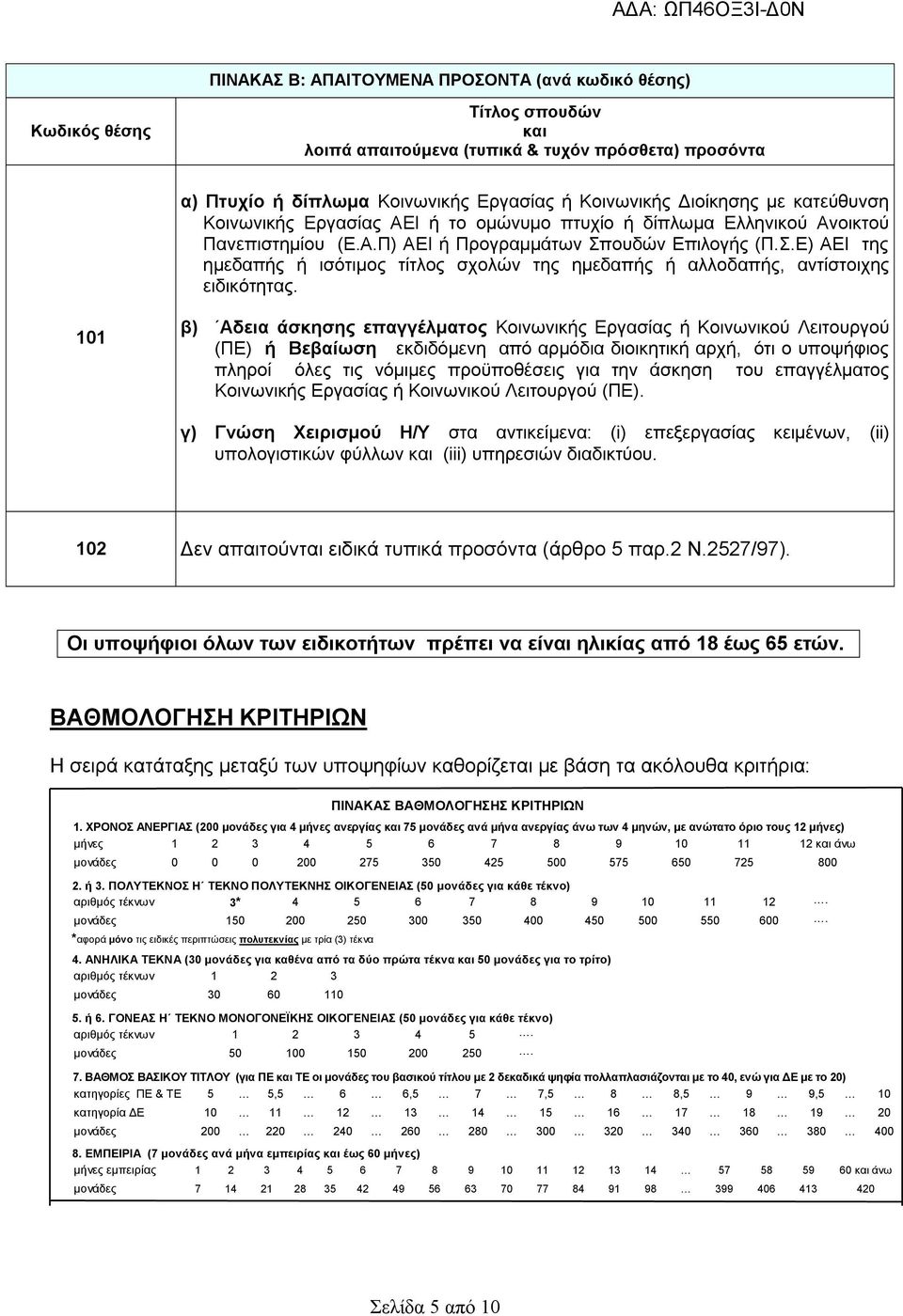 ουδών Επιλογής (Π.Σ.Ε) ΑΕΙ της ημεδαπής ή ισότιμος τίτλος σχολών της ημεδαπής ή αλλοδαπής, αντίστοιχης ειδικότητας.