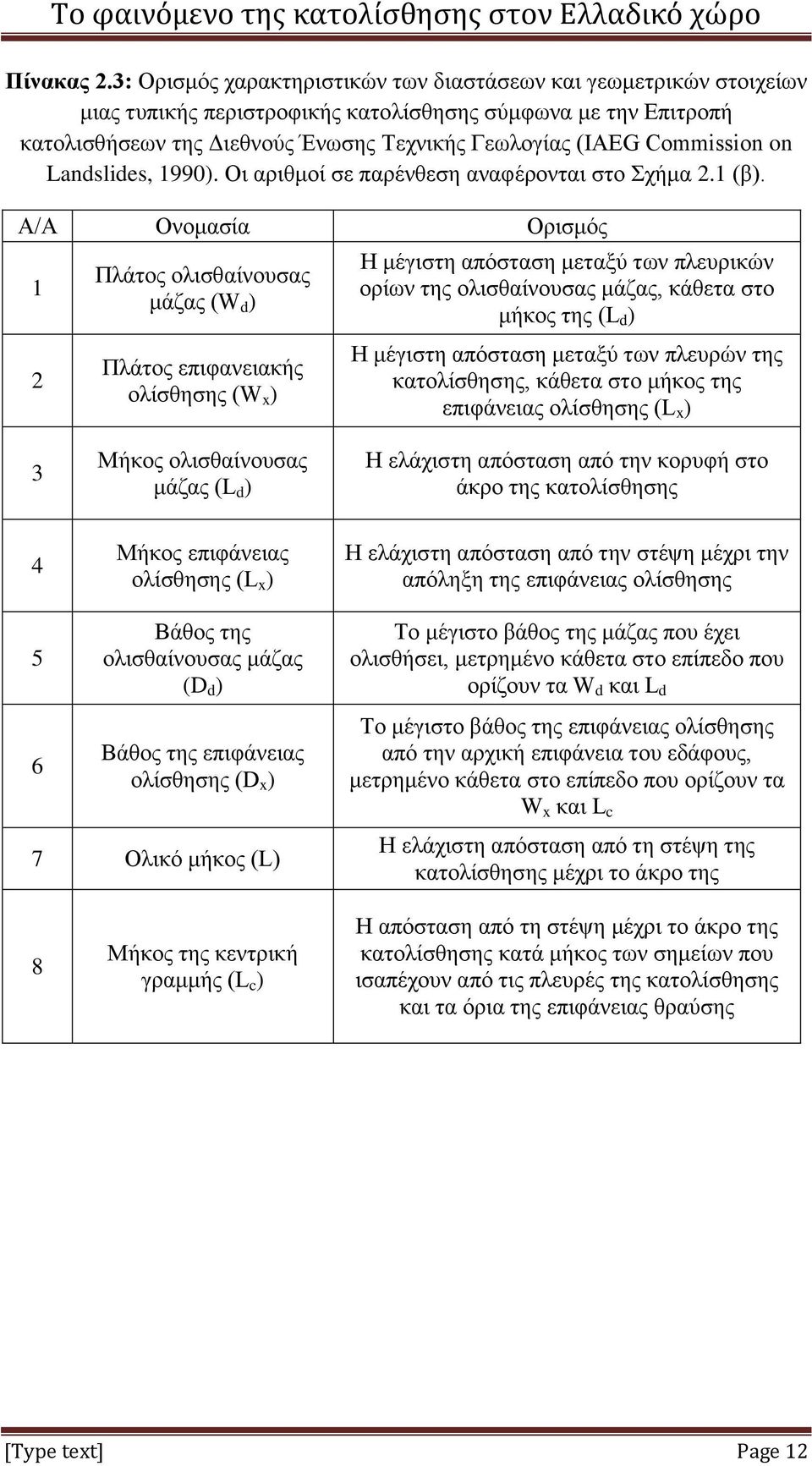 Commission on Landslides, 1990). Οι αριθμοί σε παρένθεση αναφέρονται στο Σχήμα 2.1 (β).