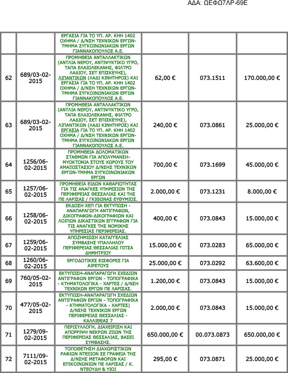 000,00 63 689/03-02- (ΑΝΤΛΙΑ ΝΕΡΟΥ, ΑΝΤΙΨΥΚΤΙΚΟ ΥΓΡΟ, ΤΑΠΑ ΕΛΑΙΟΛΕΚΑΝΗΣ, ΦΙΛΤΡΟ ΛΑΔΙΟΥ, ΣΕΤ ΕΠΙΣΚΕΥΗΣ), ΛΙΠΑΝΤΙΚΩΝ (ΛΑΔΙ ΚΙΝΗΤΗΡΟΣ) ΚΑΙ ΕΡΓΑΣΙΑ ΓΙΑ ΤΟ ΥΠ. ΑΡ. ΚΗΗ 1402 ΓΙΑΝΝΑΚΟΠΟΥΛΟΣ Α.Ε. 240,00 073.