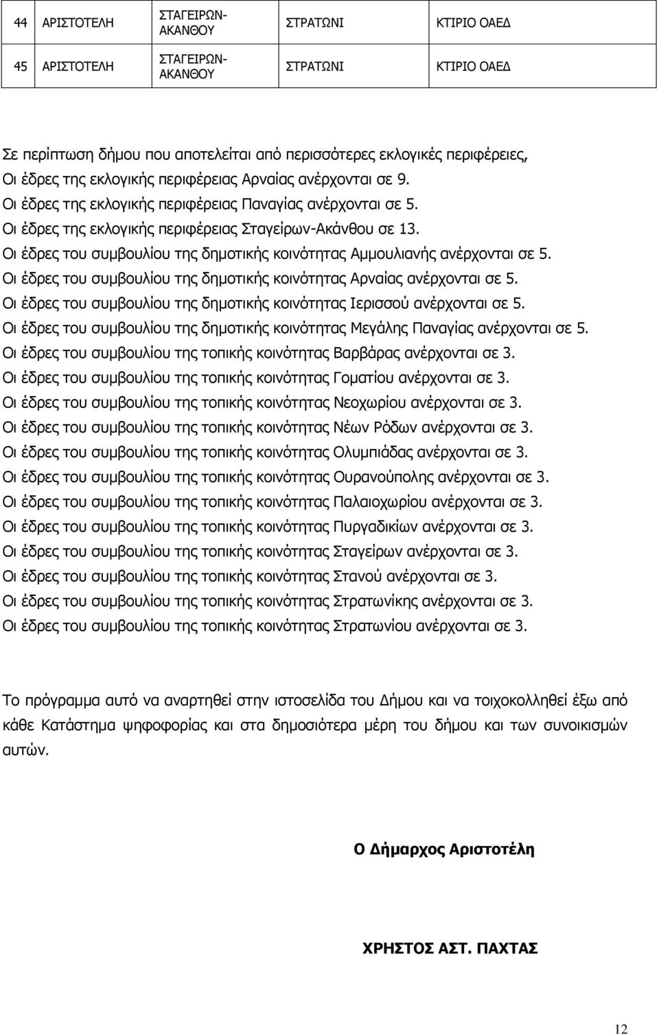 Οι έδρες του συμβουλίου της δημοτικής κοινότητας Αμμουλιανής ανέρχονται σε 5. Οι έδρες του συμβουλίου της δημοτικής κοινότητας Αρναίας ανέρχονται σε 5.