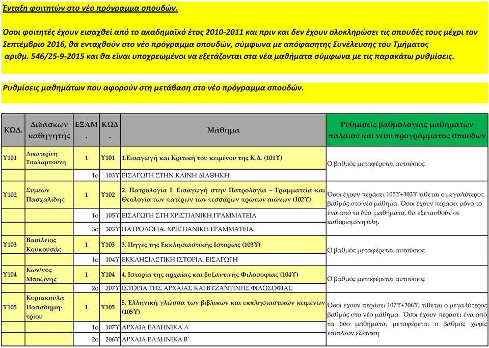 απόφασητης Συνέλευσης του Τμήματος αριθμ. 546/25-9-2015 και θα είναι υποχρεωμένοι να εξετάζονται στα νέα μαθήματα σύμφωνα με τις παρακάτω ρυθμίσεις.