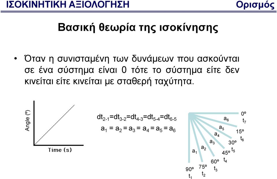 κινείται με σταθερή ταχύτητα.