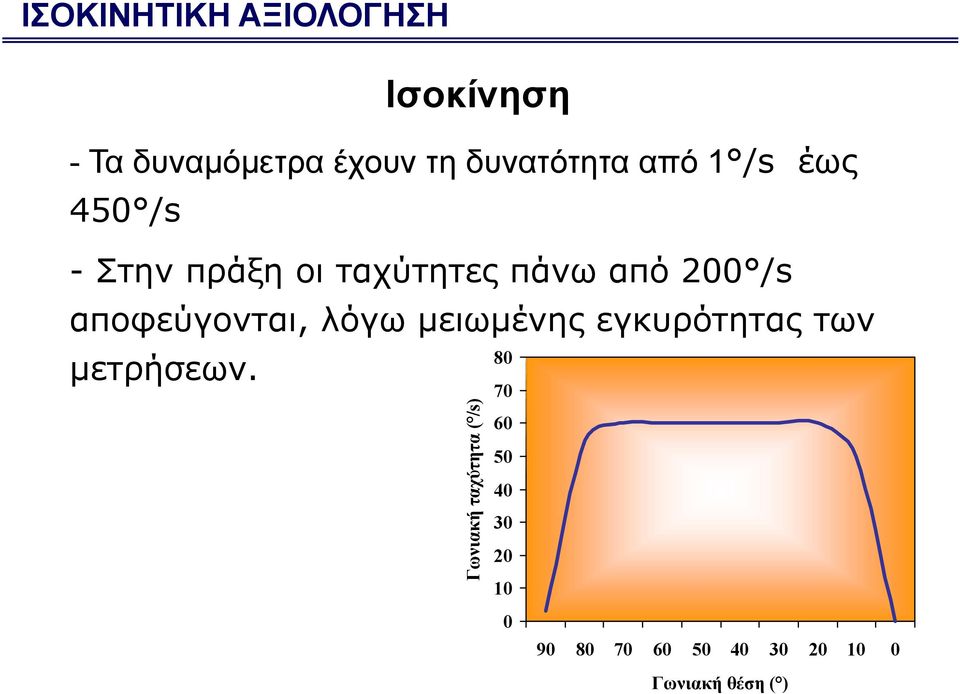 λόγω μειωμένης εγκυρότητας των μετρήσεων.