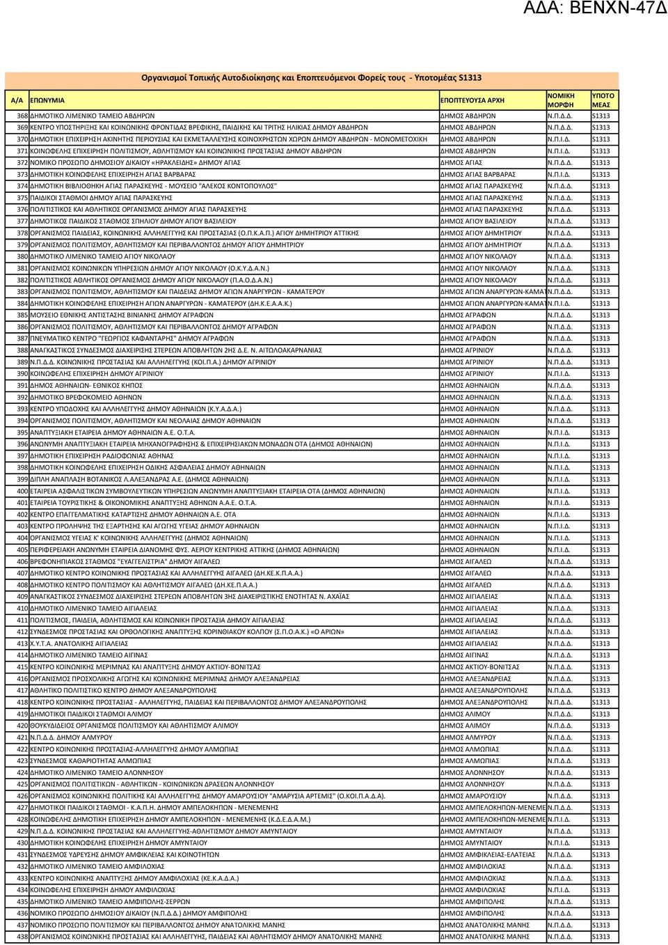 Π.Ι.Δ. 371 ΚΟΙΝΩΦΕΛΗΣ ΑΝΩΝΥΜΗ ΕΤΑΙΡΕΙΑ ΕΠΙΧΕΙΡΗΣΗ ΟΤΑ ΠΟΛΙΤΙΣΜΟΥ, ΑΘΛΗΤΙΣΜΟΥ ΚΑΙ ΚΟΙΝΩΝΙΚΗΣ ΠΡΟΣΤΑΣΙΑΣ ΔΗΜΟΥ ΑΒΔΗΡΩΝ ΔΗΜΟΣ ΑΒΔΗΡΩΝ Ν.Π.Ι.Δ. 372 ΝΟΜΙΚΟ ΠΡΟΣΩΠΟ ΔΗΜΟΣΙΟΥ ΔΙΚΑΙΟΥ «ΗΡΑΚΛΕΙΔΗΣ» ΔΗΜΟΥ ΑΓΙΑΣ ΔΗΜΟΣ ΑΓΙΑΣ Ν.