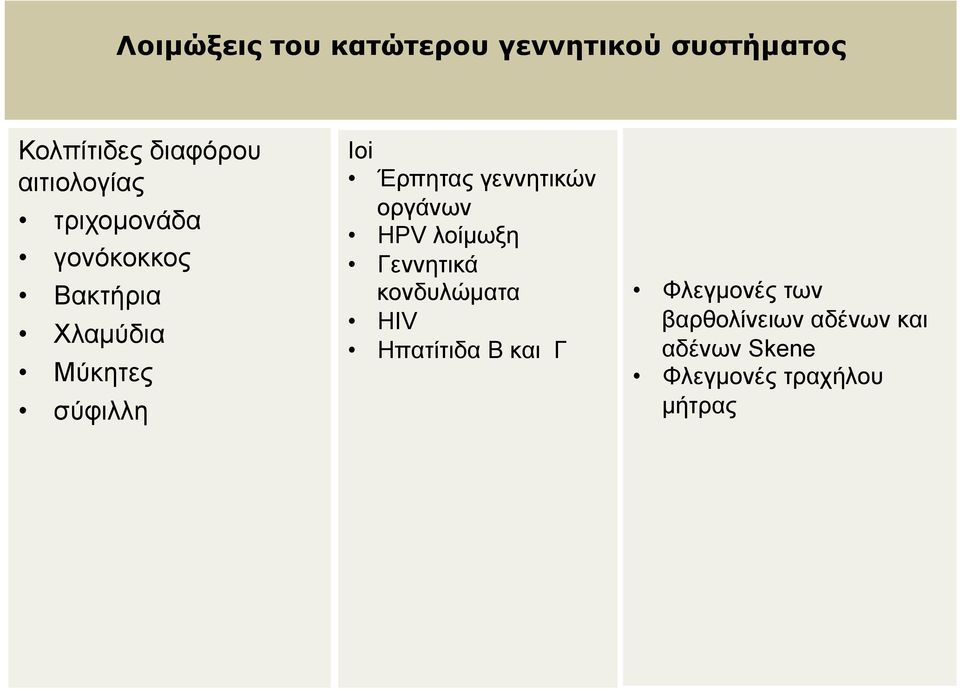 Έρπητας γεννητικών οργάνων HPV λοίµωξη Γεννητικά κονδυλώµατα HIV Ηπατίτιδα