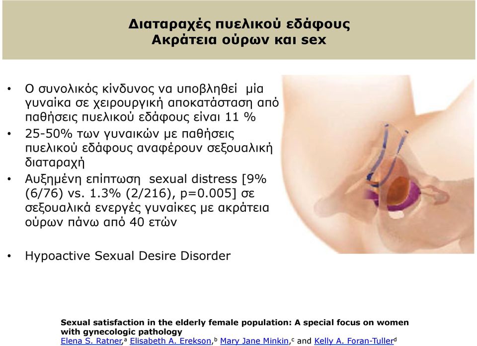 005] σε σεξουαλικά ενεργές γυναίκες µε ακράτεια ούρων πάνω από 40 ετών Ηypoactive Sexual Desire Disorder Sexual satisfaction in the elderly female