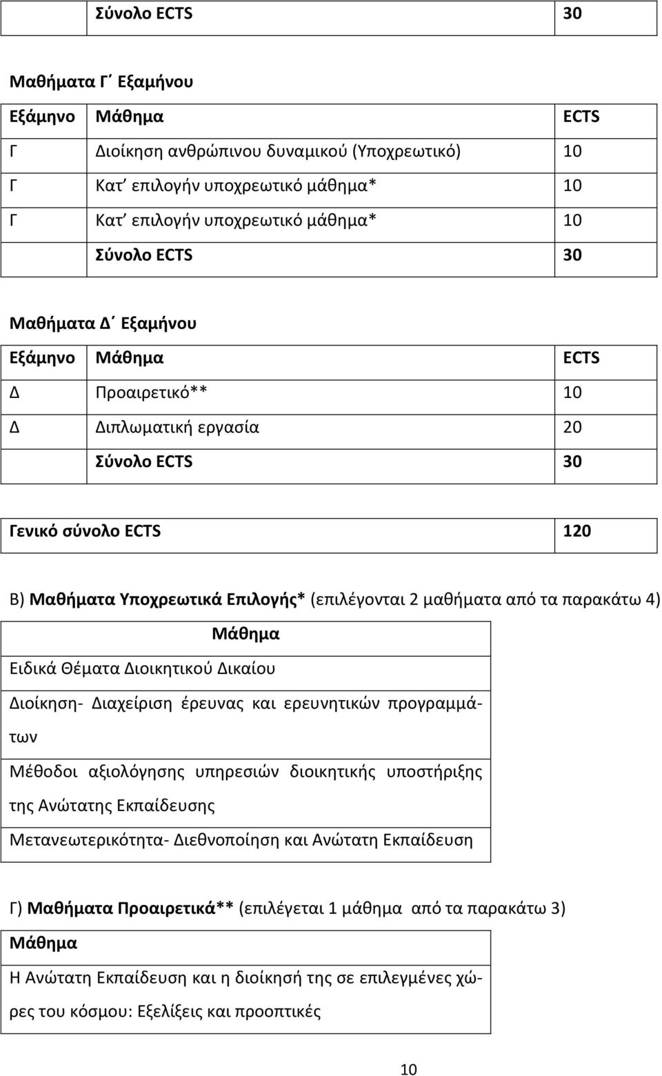 Δικαίου Διοίκθςθ- Διαχείριςθ ζρευνασ και ερευνθτικϊν προγραμμάτων Μζκοδοι αξιολόγθςθσ υπθρεςιϊν διοικθτικισ υποςτιριξθσ τθσ Ανϊτατθσ Εκπαίδευςθσ Μετανεωτερικότθτα-