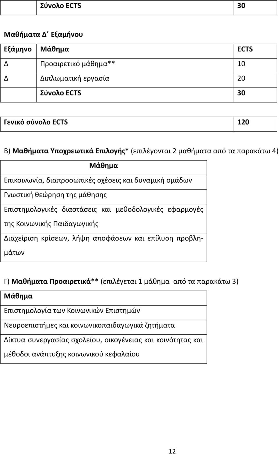 Κοινωνικισ Ραιδαγωγικισ Διαχείριςθ κρίςεων, λιψθ αποφάςεων και επίλυςθ προβλθμάτων Γ) Μακιματα Ρροαιρετικά** (επιλζγεται 1 μάκθμα από τα παρακάτω 3) Επιςτθμολογία