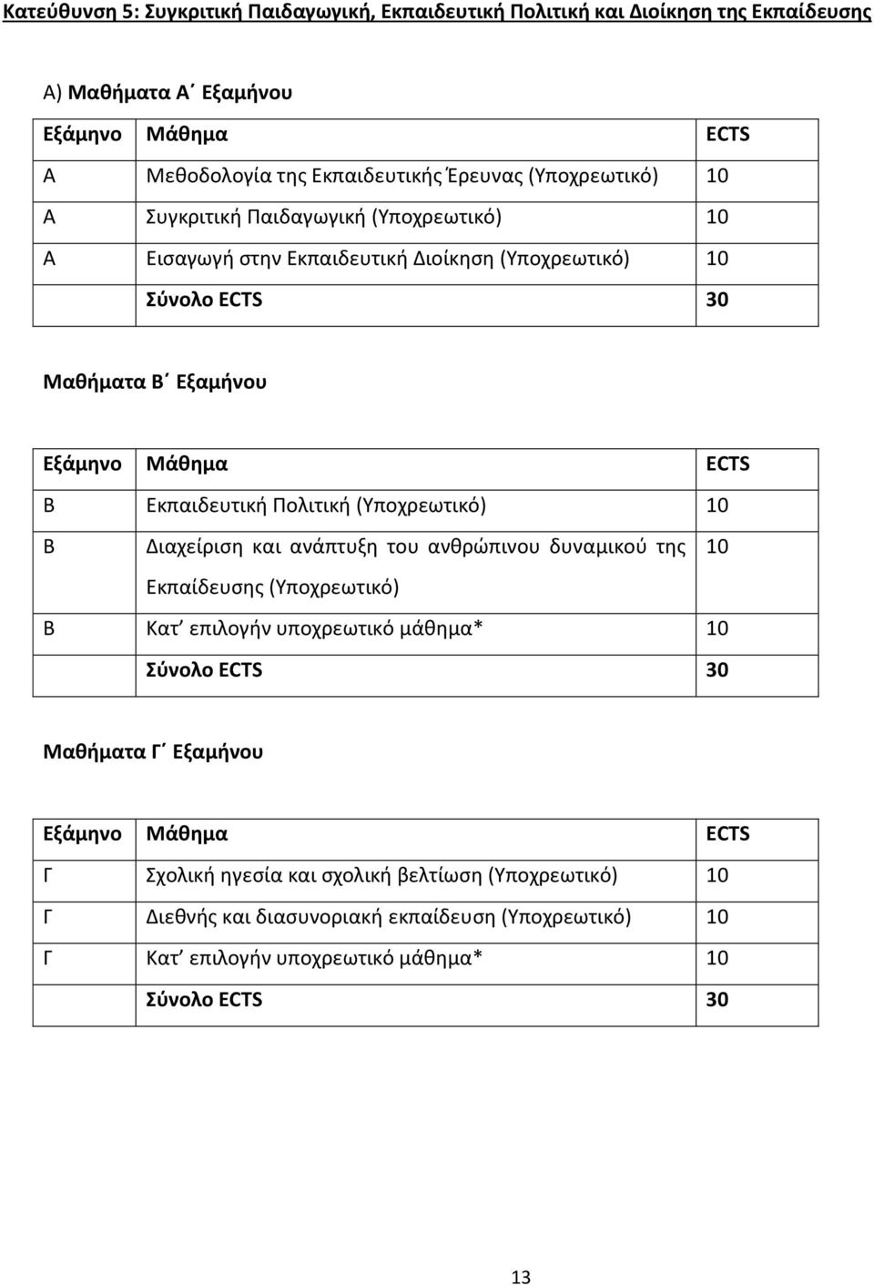 Ρολιτικι (Υποχρεωτικό) Β Διαχείριςθ και ανάπτυξθ του ανκρϊπινου δυναμικοφ τθσ Εκπαίδευςθσ (Υποχρεωτικό) Β Κατ επιλογιν υποχρεωτικό μάκθμα* Μακιματα