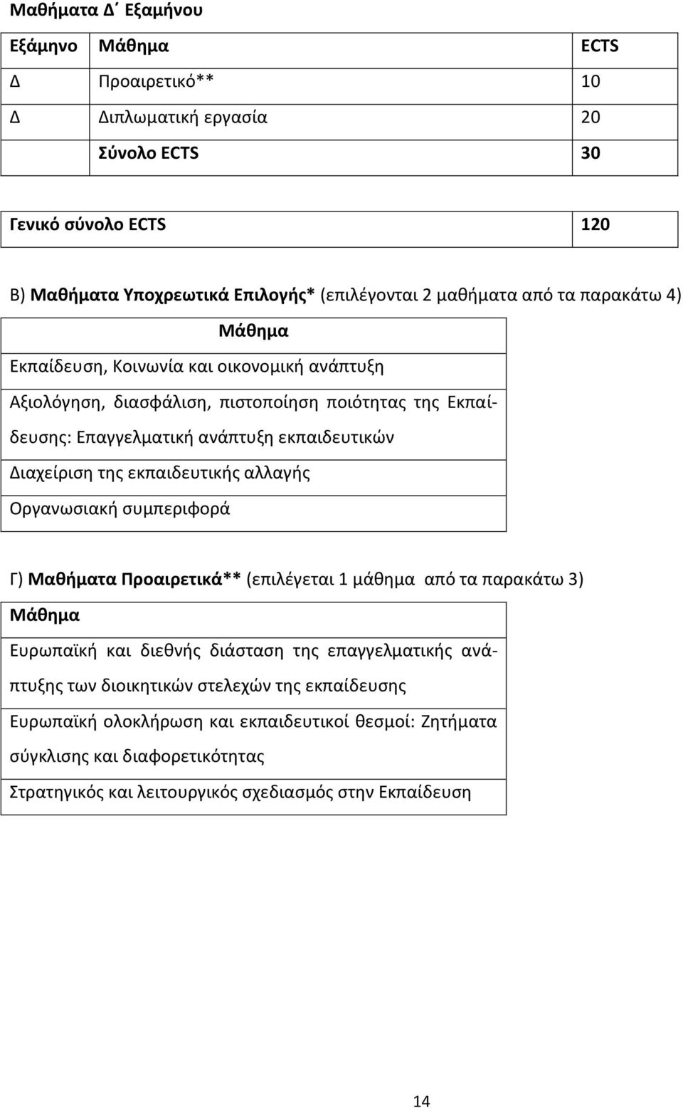 εκπαιδευτικισ αλλαγισ Οργανωςιακι ςυμπεριφορά Γ) Μακιματα Ρροαιρετικά** (επιλζγεται 1 μάκθμα από τα παρακάτω 3) Ευρωπαϊκι και διεκνισ διάςταςθ τθσ επαγγελματικισ