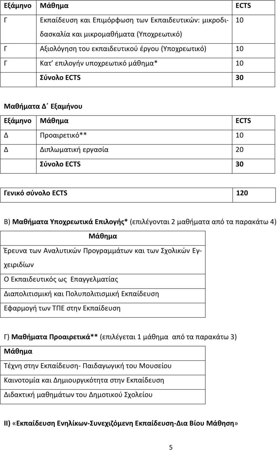 Σχολικϊν Εγχειριδίων Ο Εκπαιδευτικόσ ωσ Επαγγελματίασ Διαπολιτιςμικι και Ρολυπολιτιςμικι Εκπαίδευςθ Εφαρμογι των ΤΡΕ ςτθν Εκπαίδευςθ Γ) Μακιματα Ρροαιρετικά** (επιλζγεται 1 μάκθμα από τα παρακάτω