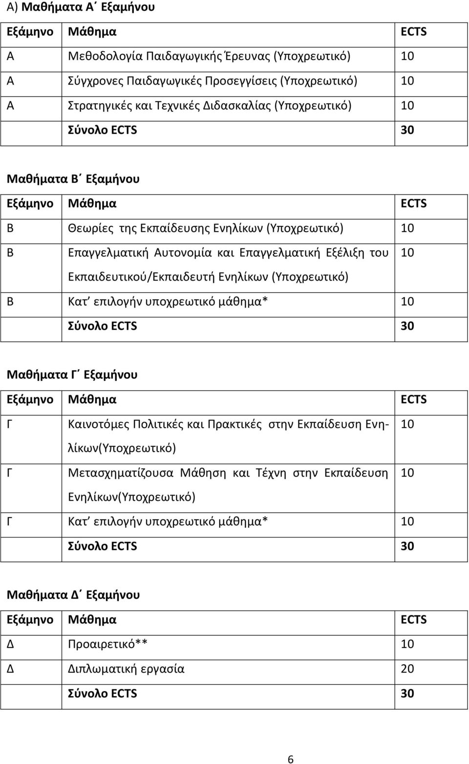 Εκπαιδευτικοφ/Εκπαιδευτι Ενθλίκων (Υποχρεωτικό) Β Κατ επιλογιν υποχρεωτικό μάκθμα* Μακιματα Γϋ Εξαμινου Γ Καινοτόμεσ Ρολιτικζσ και Ρρακτικζσ ςτθν Εκπαίδευςθ