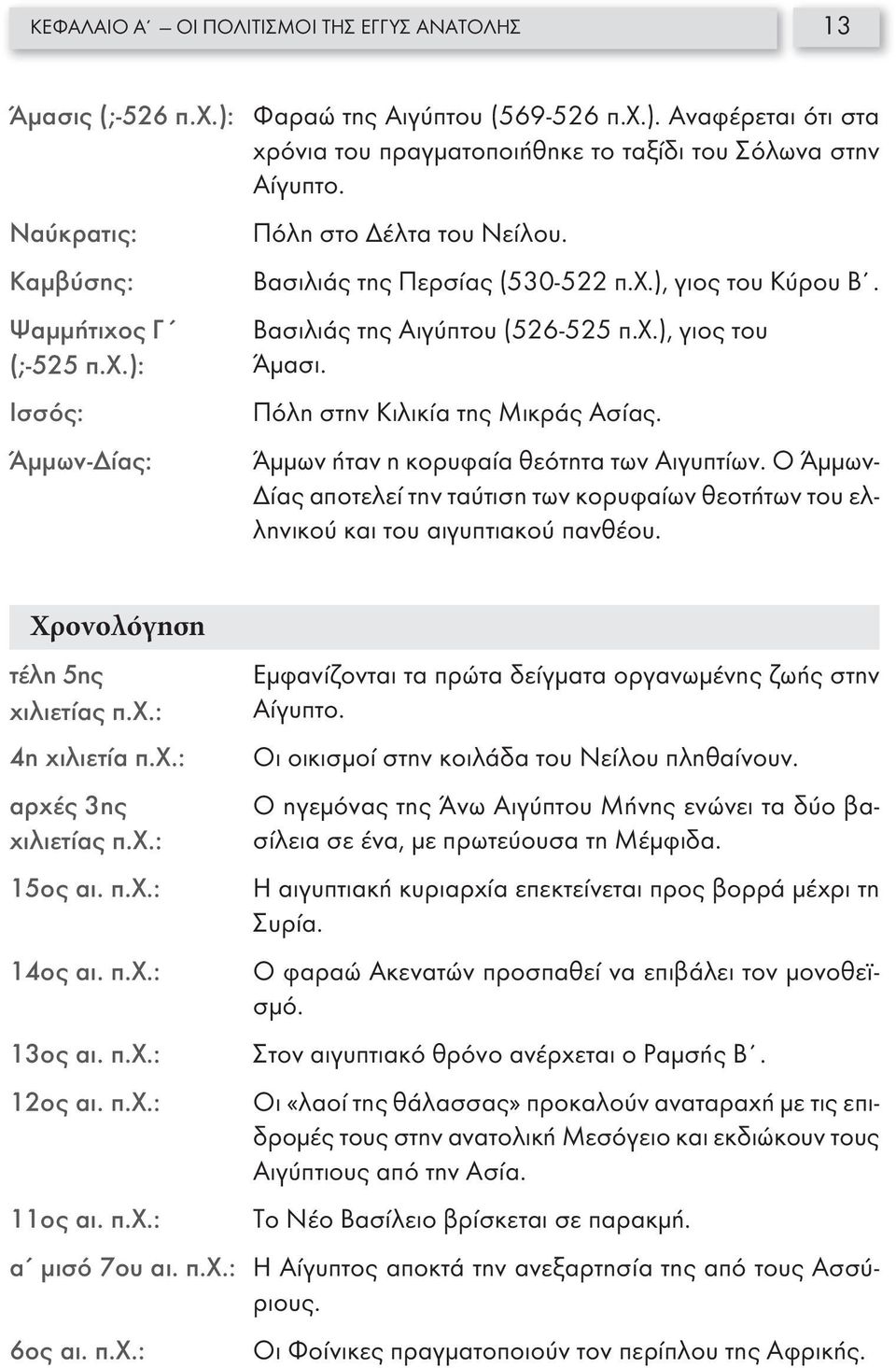 Πόλη στην Κιλικία της Μικράς Ασίας. Άμμων ήταν η κορυφαία θεότητα των Αιγυπτίων. Ο Άμμων- Δίας αποτελεί την ταύτιση των κορυφαίων θεοτήτων του ελληνικού και του αιγυπτιακού πανθέου.