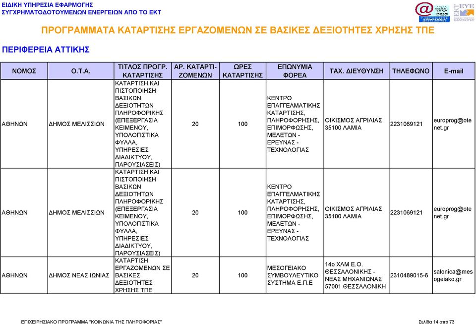 ΠΛΗΡΟΦΟΡΗΣΗΣ, ΕΠΙΜΟΡΦΩΣΗΣ, ΜΕΛΕΤΩΝ - ΕΡΕΥΝΑΣ - ΤΕΧΝΟΛΟΓΙΑΣ ΜΕΣΟΓΕΙΑΚΟ ΣΥΜΒΟΥΛΕΥΤΙΚΟ ΣΥΣΤΗΜΑ Ε.Π.Ε ΟΙΚΙΣΜΟΣ ΑΓΡΙΛΙΑΣ 35100 ΛΑΜΙΑ ΟΙΚΙΣΜΟΣ ΑΓΡΙΛΙΑΣ 35100 ΛΑΜΙΑ 14o ΧΛΜ Ε.Ο. ΘΕΣΣΑΛΟΝΙΚΗΣ - ΝΕΑΣ ΜΗΧΑΝΙΩΝΑΣ 57001 ΘΕΣΣΑΛΟΝΙΚΗ 2231069121 2231069121 europrog@ote net.