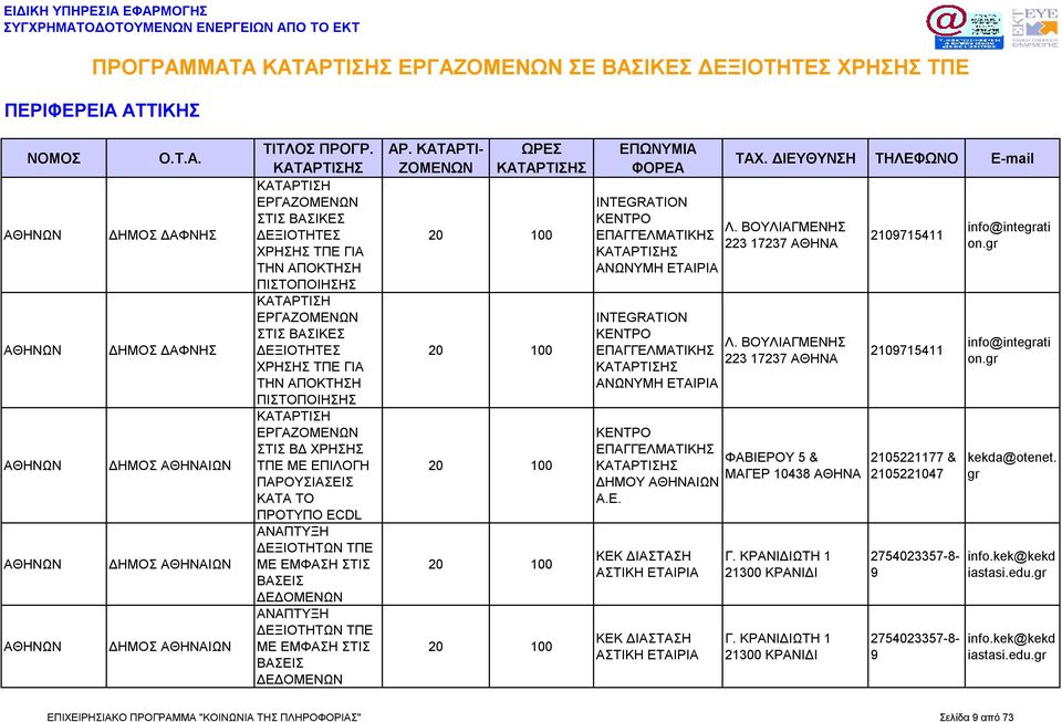ΚΡΑΝΙΔΙΩΤΗ 1 21300 ΚΡΑΝΙΔΙ Γ. ΚΡΑΝΙΔΙΩΤΗ 1 21300 ΚΡΑΝΙΔΙ 2109715411 2109715411 2105221177 & 2105221047 2754023357-8- 9 2754023357-8- 9 info@integrati on.gr info@integrati on.