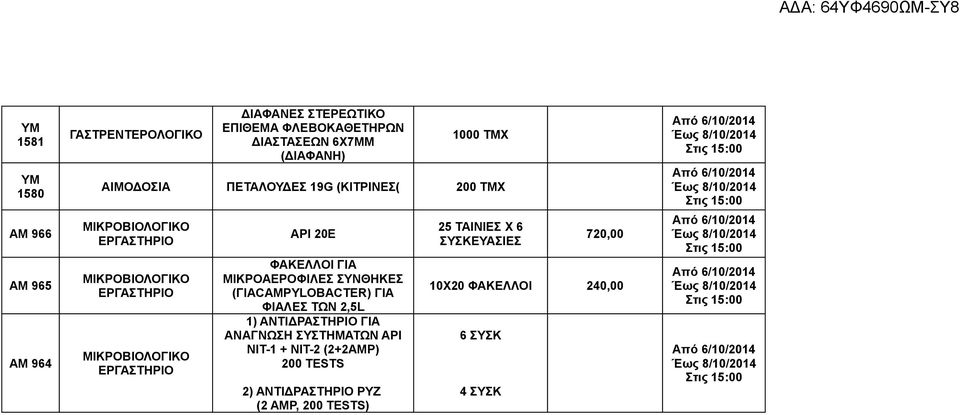 (ΓΙΑCAMPYLOBACTER) ΓΙΑ ΦΙΑΛΕΣ ΤΩΝ 2,5L 1) ΑΝΤΙΔΡΑΣΤΗΡΙΟ ΓΙΑ ΑΝΑΓΝΩΣΗ ΣΥΣΤΗΜΑΤΩΝ ΑΡΙ ΝΙΤ-1 + ΝΙΤ-2 (2+2AMP)