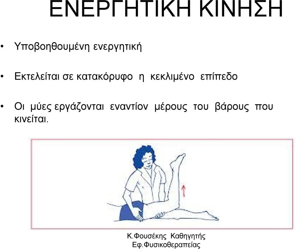 η κεκλιμένο επίπεδο Οι μύες