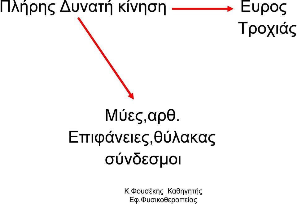 Τροχιάς Μύες,αρθ.