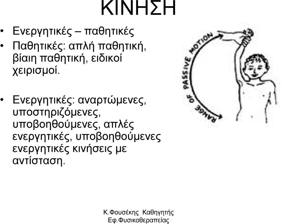 Ενεργητικές: αναρτώμενες, υποστηριζόμενες,