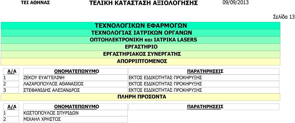 ΛΑΖΑΡΟΠΟΥΛΟΣ ΑΘΑΝΑΣΙΟΣ ΣΤΕΦΑΝΙΔΗΣ