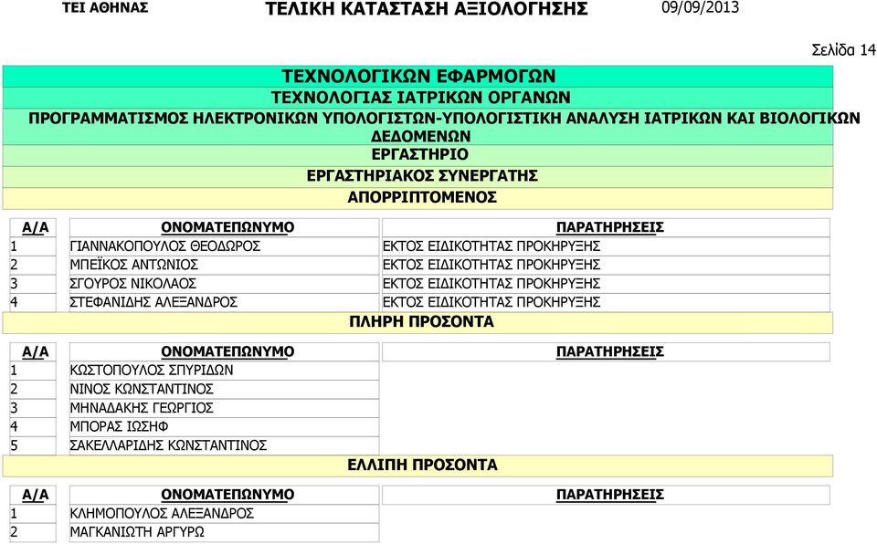 ΣΤΕΦΑΝΙΔΗΣ ΑΛΕΞΑΝΔΡΟΣ 5 ΚΩΣΤΟΠΟΥΛΟΣ ΣΠΥΡΙΔΩΝ ΝΙΝΟΣ ΚΩΝΣΤΑΝΤΙΝΟΣ ΜΗΝΑΔΑΚΗΣ ΓΕΩΡΓΙΟΣ