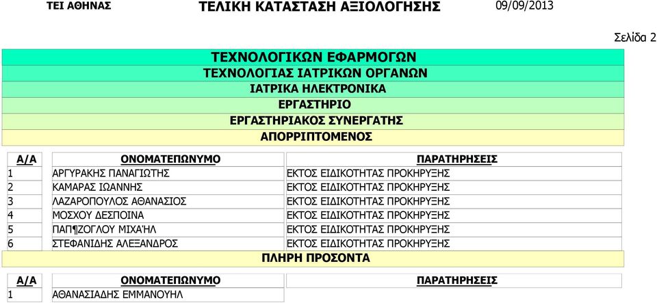 ΛΑΖΑΡΟΠΟΥΛΟΣ ΑΘΑΝΑΣΙΟΣ ΜΟΣΧΟΥ ΔΕΣΠΟΙΝΑ ΠΑΠ