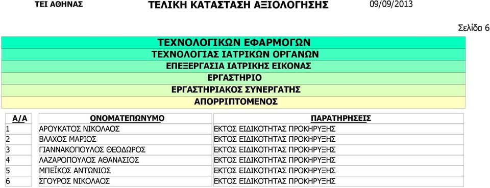 ΜΑΡΙΟΣ ΓΙΑΝΝΑΚΟΠΟΥΛΟΣ ΘΕΟΔΩΡΟΣ