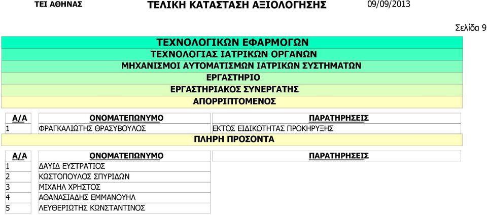 ΔΑΥΙΔ ΕΥΣΤΡΑΤΙΟΣ ΚΩΣΤΟΠΟΥΛΟΣ ΣΠΥΡΙΔΩΝ ΜΙΧΑΗΛ