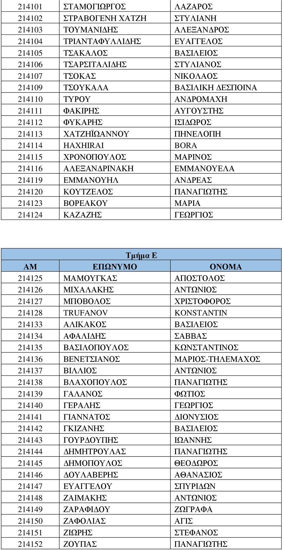 ΑΛΕΞΑΝΔΡΙΝΑΚΗ ΕΜΜΑΝΟΥΕΛΑ 214119 ΕΜΜΑΝΟΥΗΛ ΑΝΔΡΕΑΣ 214120 ΚΟΥΤΖΕΛΟΣ ΠΑΝΑΓΙΩΤΗΣ 214123 ΒΟΡΕΑΚΟΥ ΜΑΡΙΑ 214124 ΚΑΖΑΖΗΣ ΓΕΩΡΓΙΟΣ Τμήμα Ε 214125 ΜΑΜΟΥΓΚΑΣ ΑΠΟΣΤΟΛΟΣ 214126 ΜΙΧΑΛΑΚΗΣ ΑΝΤΩΝΙΟΣ 214127