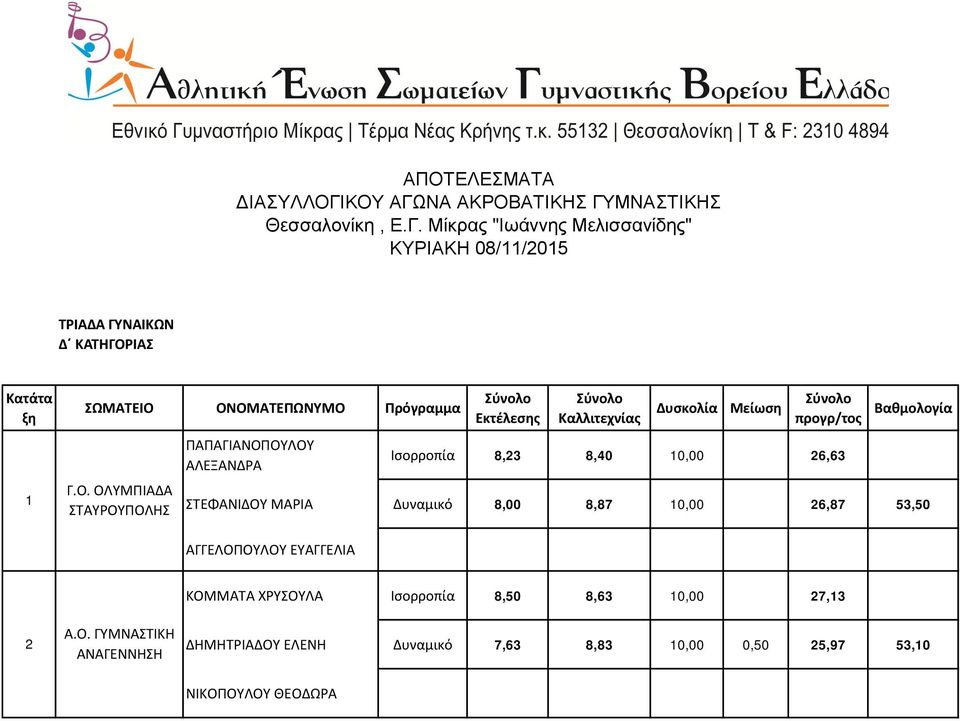 ΕΥΑΓΓΕΛΙΑ 2 Α.Ο.