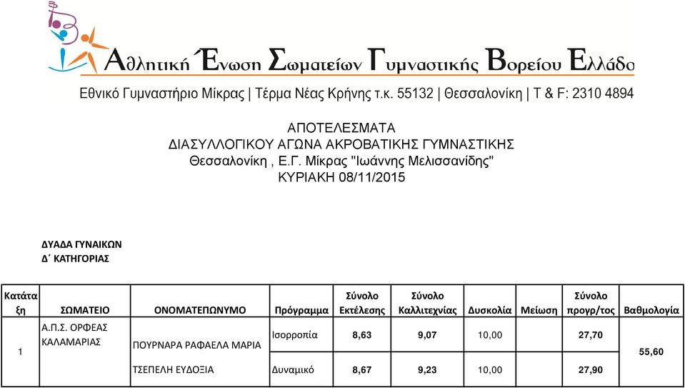 ΟΡΦΕΑΣ Ισορροπία 8,63 9,07 0,00 27,70