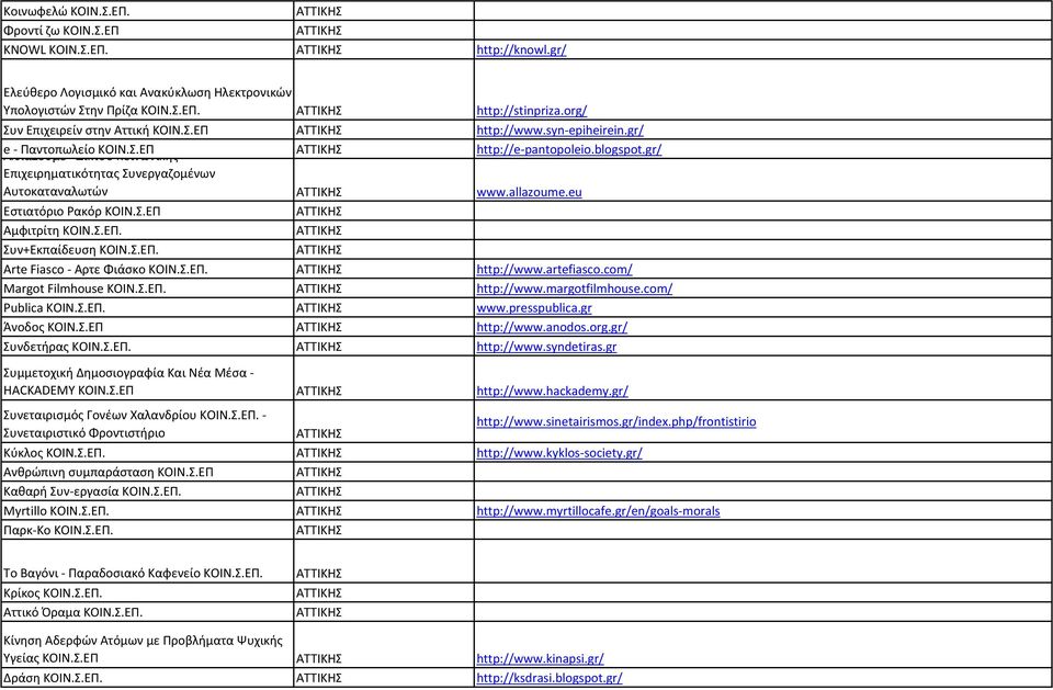 gr/ Επιχειρηματικότητας Συνεργαζομένων Αυτοκαταναλωτών www.allazoume.eu Εστιατόριο Ρακόρ ΚΟΙΝ.Σ.ΕΠ Αμφιτρίτη ΚΟΙΝ.Σ.ΕΠ. Συν+Εκπαίδευση ΚΟΙΝ.Σ.ΕΠ. Arte Fiasco Αρτε Φιάσκο ΚΟΙΝ.Σ.ΕΠ. http://www.