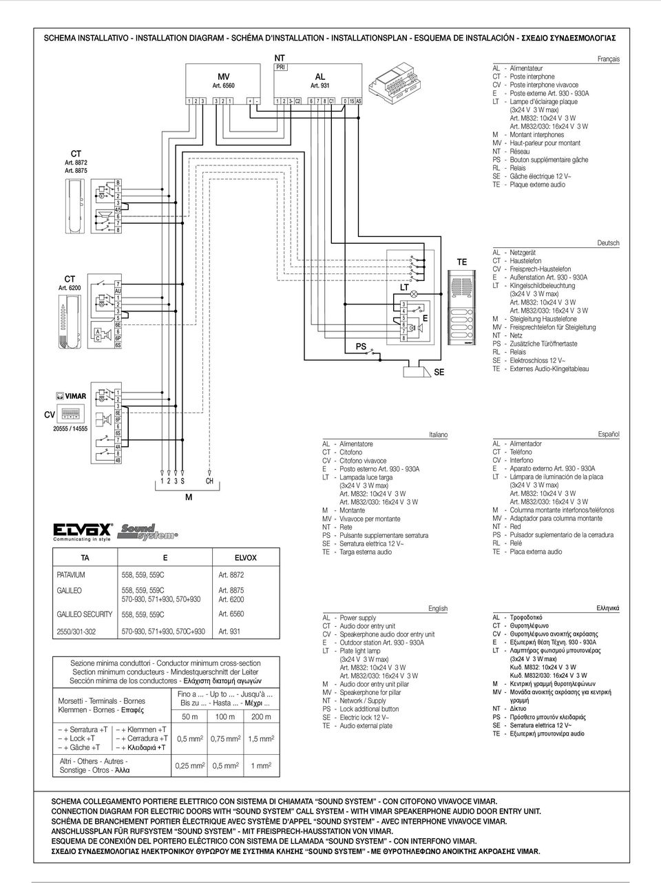 930-930A LT - Lampe d'éclairage plaque M - Montant interphones MV - Haut-parleur pour montant NT - Réseau PS - Bouton supplémentaire gâche SE - Gâche électrique 12 V~ TE - Plaque externe audio