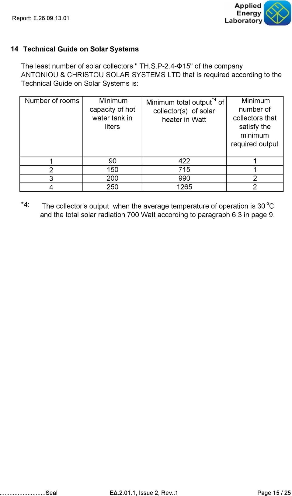 water tank in liters Minimum total output *4 of collector(s) of solar heater in Watt Minimum number of collectors that satisfy the minimum required output 1 90 422 1 2